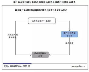 傳統金融機構入場PE 重塑投資格局與風險治理