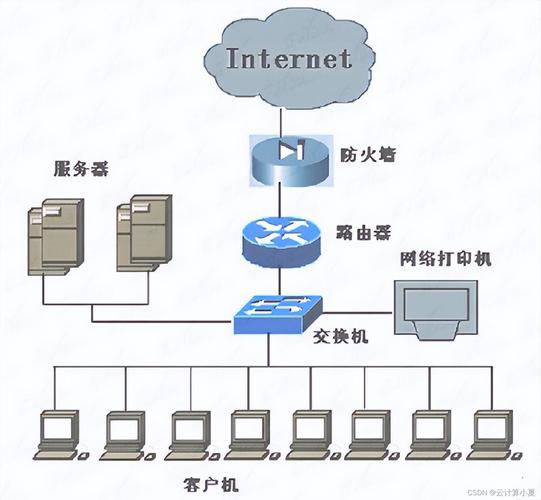 網(wǎng)絡(luò)參考模型 計算機網(wǎng)絡(luò)的系統(tǒng)架構(gòu)基石