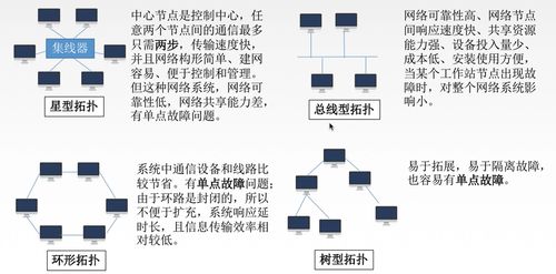 跟著王道考研學(xué)計算機網(wǎng)絡(luò)筆記（六） 數(shù)據(jù)鏈路層的網(wǎng)絡(luò)體系結(jié)構(gòu)