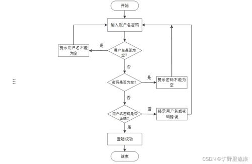 基于在線學(xué)習(xí)行為的教學(xué)網(wǎng)站系統(tǒng)設(shè)計與實現(xiàn)——以SSM框架為核心的網(wǎng)絡(luò)系統(tǒng)構(gòu)建