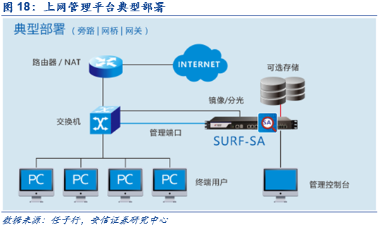 深度解析 網(wǎng)絡(luò)內(nèi)容審查迎來黃金發(fā)展期，驅(qū)動計算機網(wǎng)絡(luò)系統(tǒng)新變革