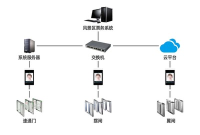 計算機網(wǎng)絡(luò)系統(tǒng) 現(xiàn)代社會的數(shù)字神經(jīng)系統(tǒng)