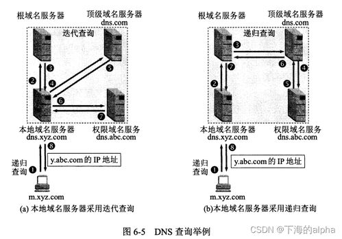 計(jì)算機(jī)網(wǎng)絡(luò)系統(tǒng)與應(yīng)用層概述