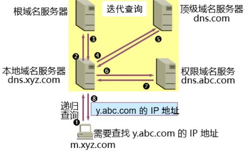 軟考系統(tǒng)架構(gòu)師知識點(diǎn)集錦十 計(jì)算機(jī)網(wǎng)絡(luò)與系統(tǒng)綜合精要