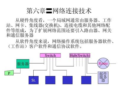計算機網絡系統 網絡連接技術探析